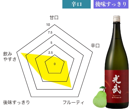 純米酒 光武 味わいチャート