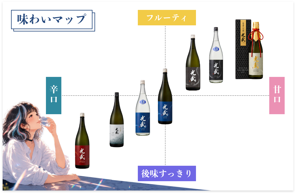 光武 味わいマップ