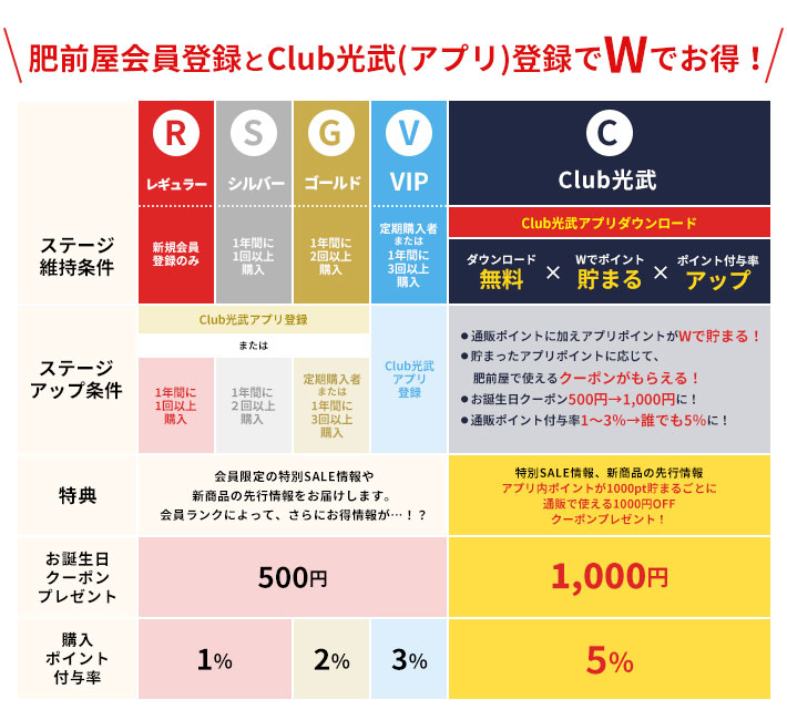 肥前屋会員登録とClub光武(アプリ)登録でWでお得！