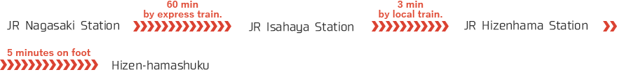 Visitors traveling by train-From JR Nagasaki Station