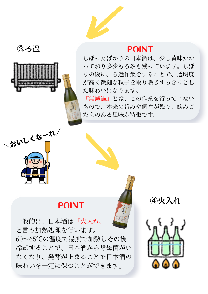 早期特典12 4までp10倍 呑む日本酒辞典 270ml 5本 Sk Y にごり 雫しぼり 無濾過原酒 加水旨口 火入れ辛口 送料無料 手造り純米酒 光武 飲み比べ プレゼント お祝 お礼 お中元 お歳暮 お酒 清酒 日本酒 光武酒造場 佐賀県