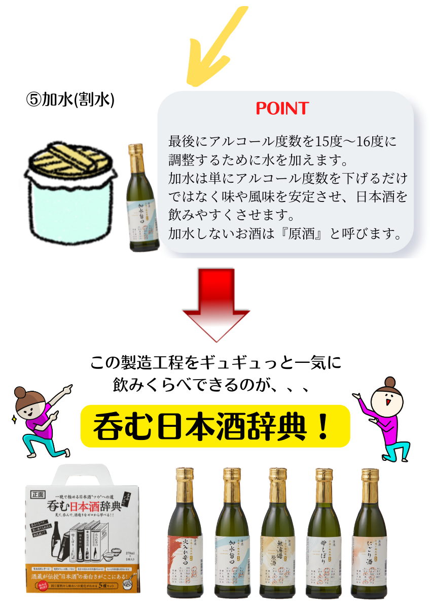 呑む日本酒辞典 270ml×5本（SK-Y）(にごり、雫しぼり、無濾過原酒、加水旨口、火入れ辛口）（送料無料）【手造り純米酒  光武】【飲み比べ】【プレゼント】【お祝】【お礼】【お中元】【お歳暮】【お酒】【清酒】【日本酒】【光武酒造場/佐賀県】 | 九州・佐賀の肥前屋 ...