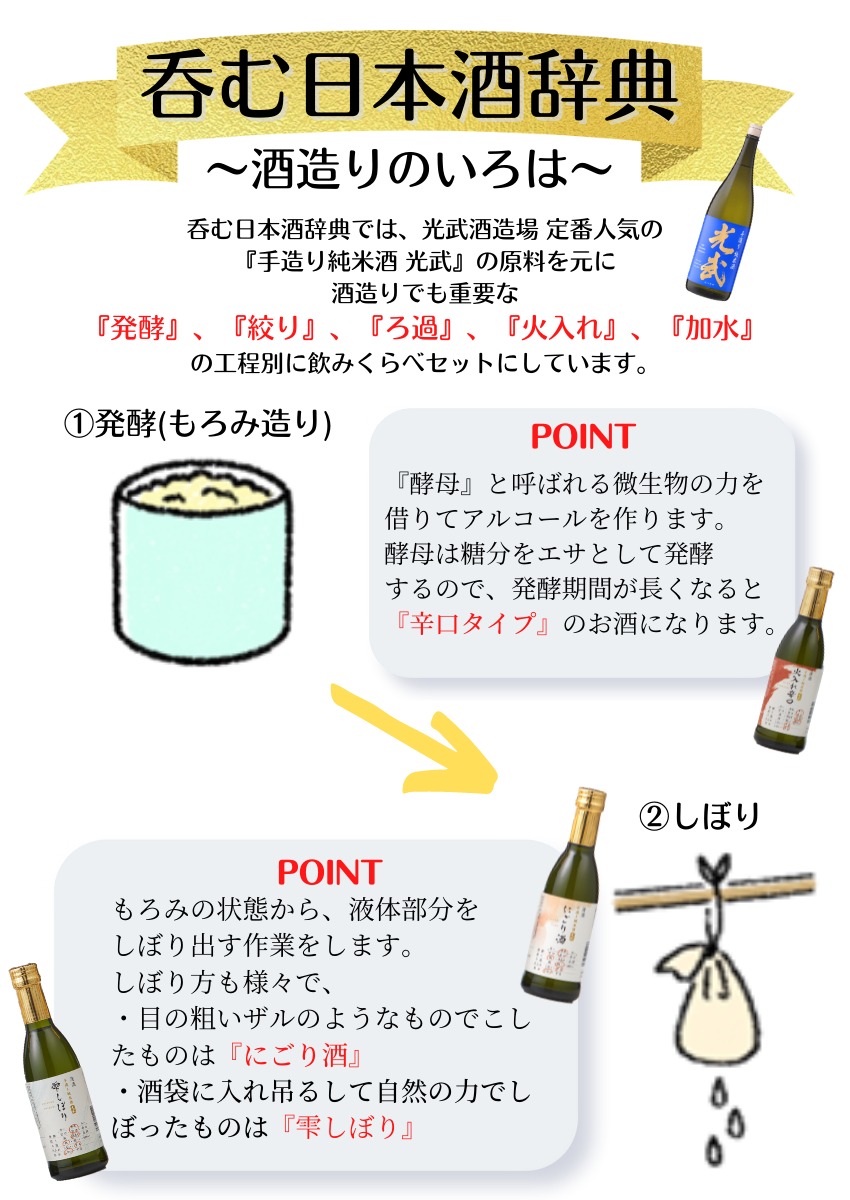 飲み比べ　呑む日本酒辞典 酒 ギフト 　飲み比べ　父の日 人気 おすすめ
