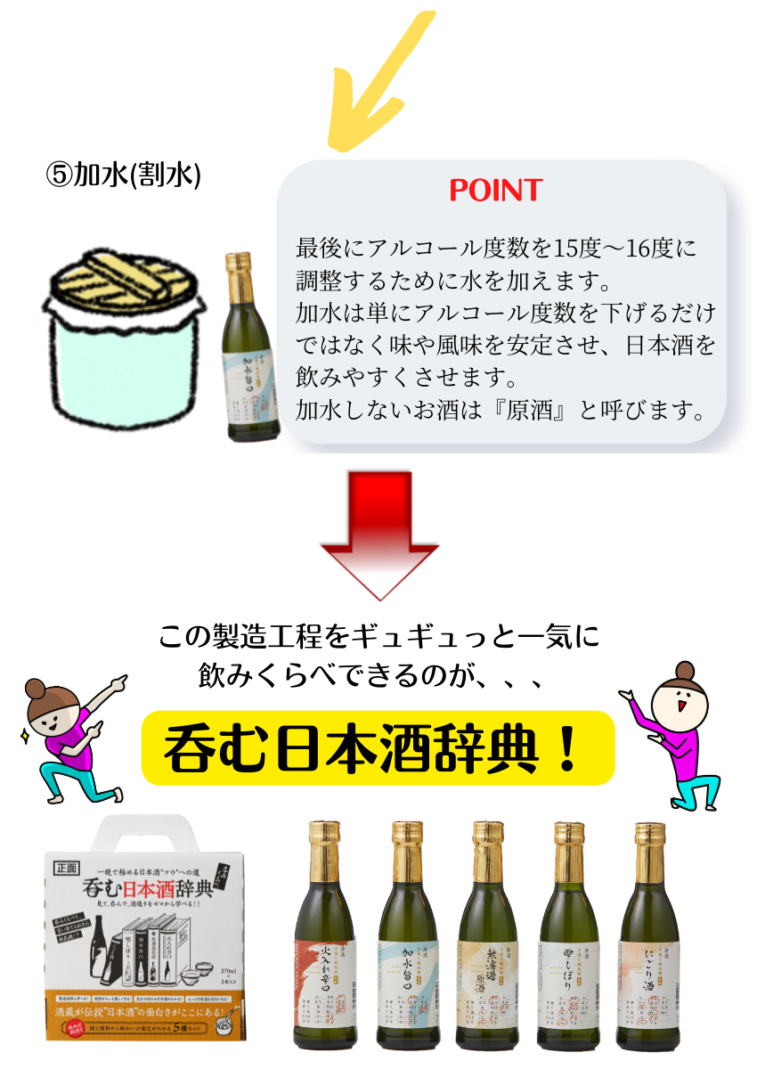 呑む日本酒辞典 270ml×5本（SK-Y）(にごり、雫しぼり、無濾過原酒