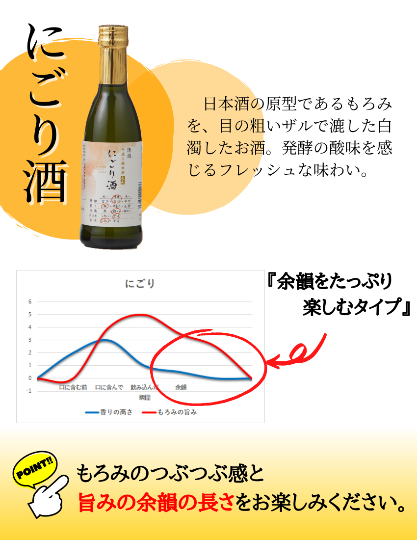 飲み比べ　商品説明1 酒 ギフト 父の日 人気 おすすめ