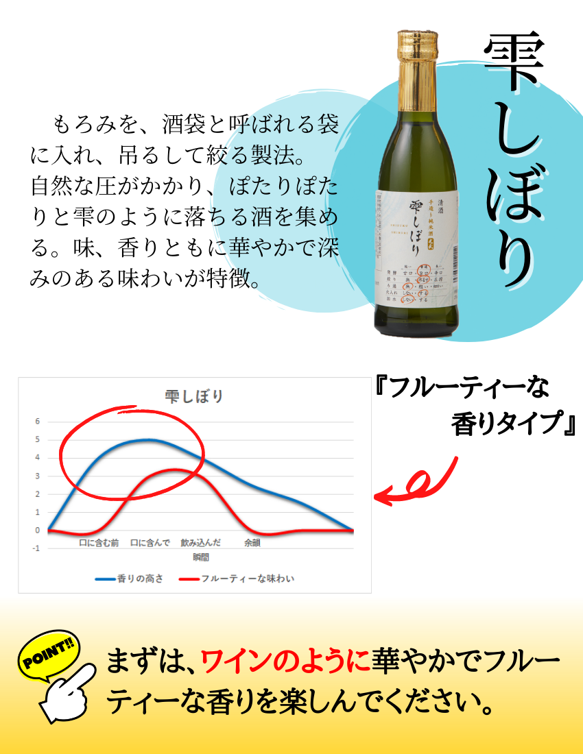 飲み比べ　商品説明2 酒 ギフト 父の日 人気 おすすめ