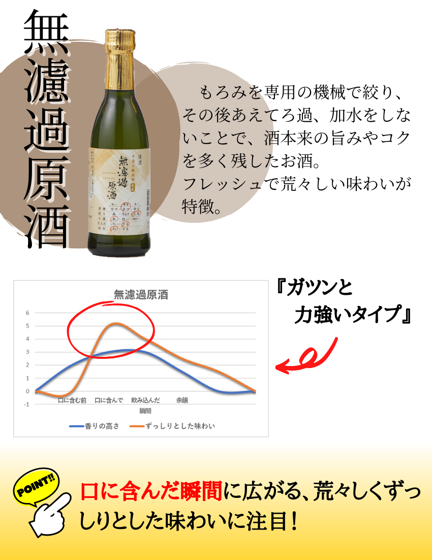 飲み比べ　商品説明3 酒 ギフト 父の日 人気 おすすめ