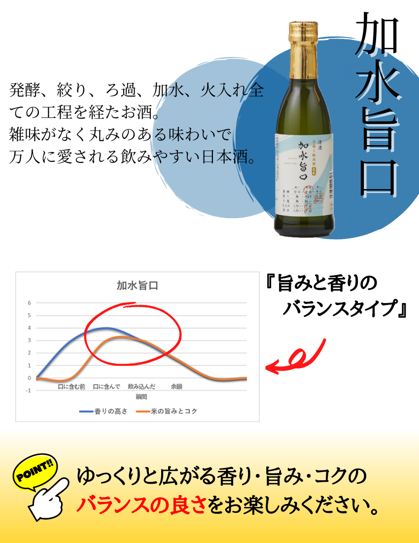 飲み比べ　商品説明3 酒 ギフト 父の日 人気 おすすめ