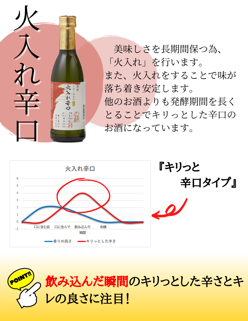 飲み比べ　商品説明3 酒 ギフト 父の日 人気 おすすめ