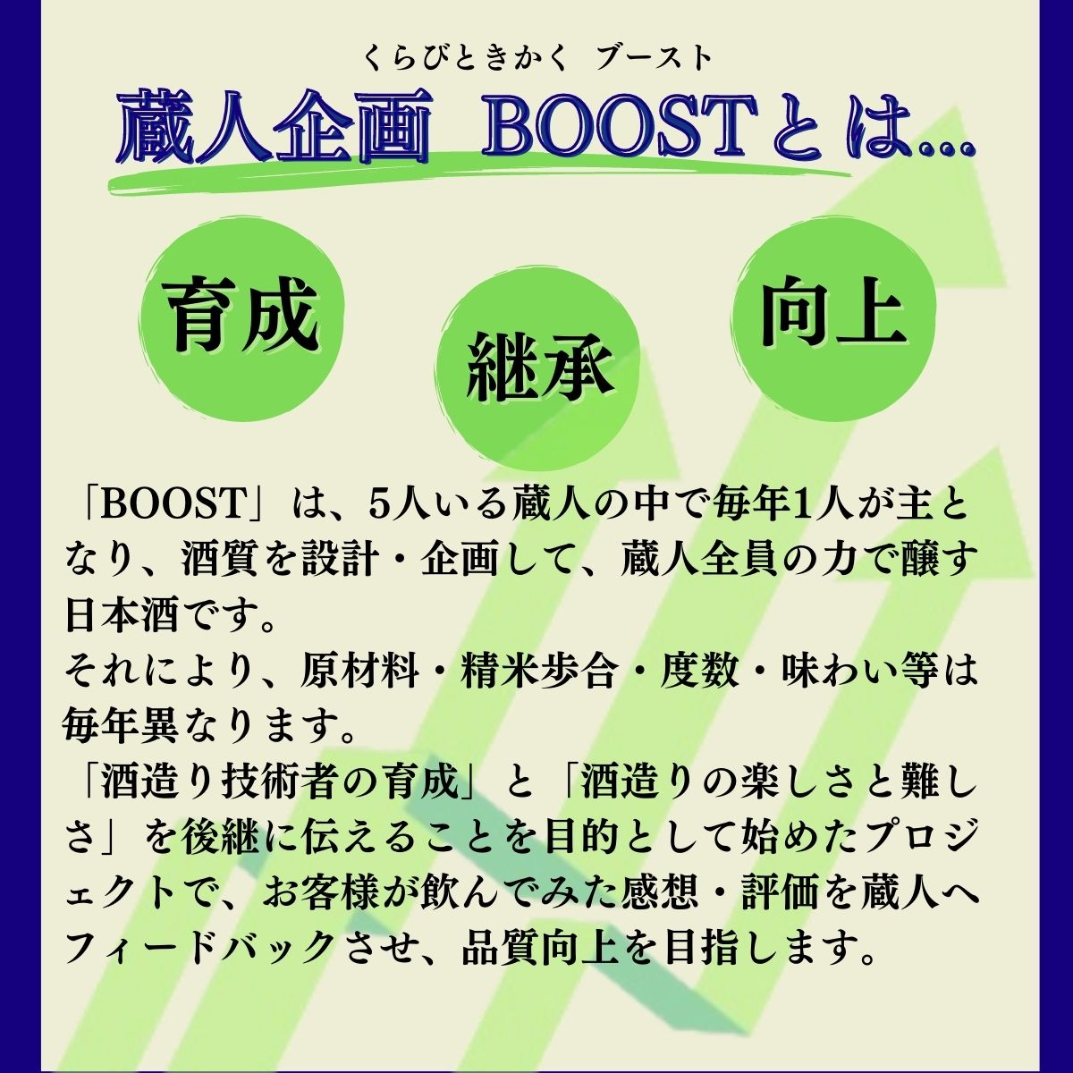 蔵人企画 BOOST 純米大吟醸　プレゼント キャンペーン