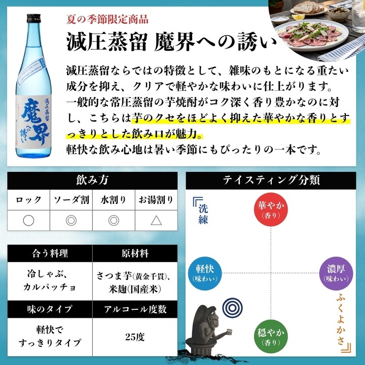 テキスト